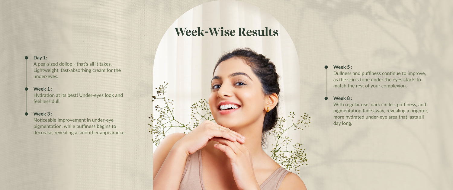 caffeine under eye cream, dark circle cream India, under eye puffiness reduce