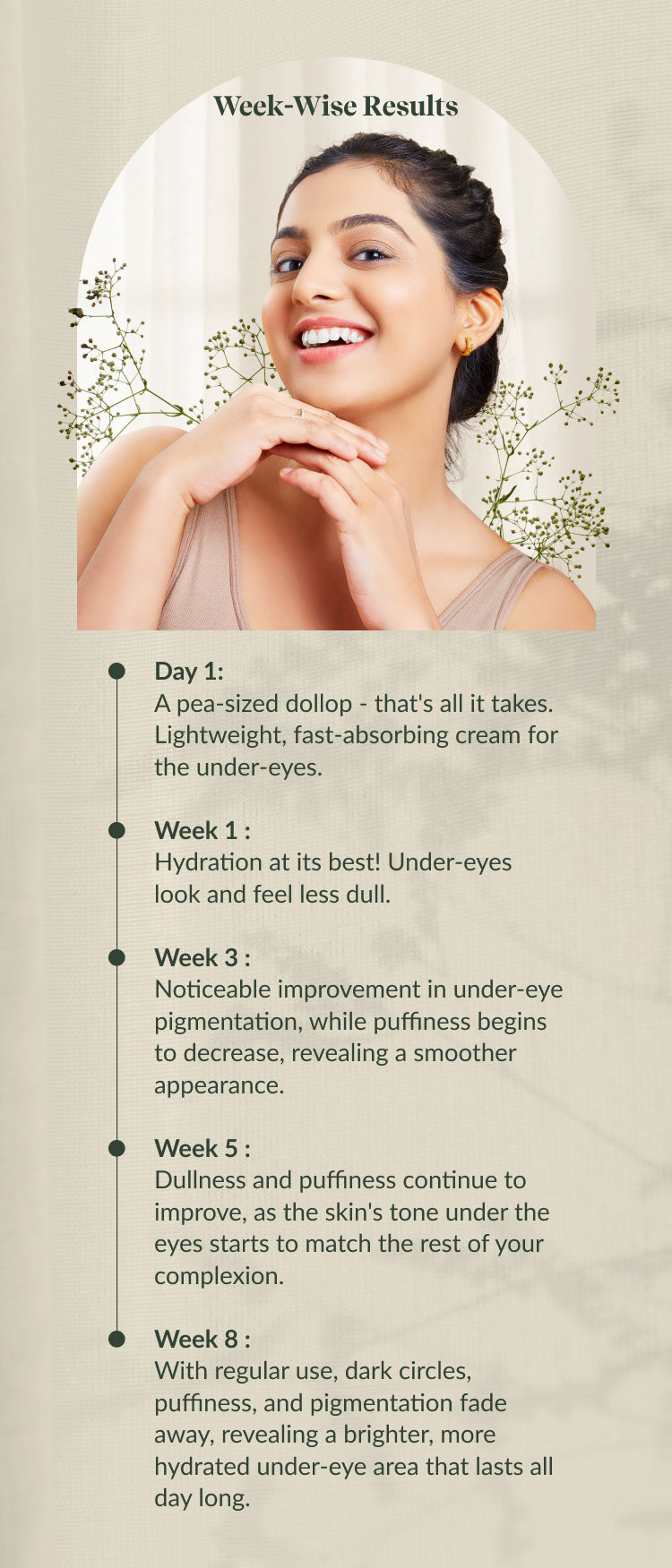 caffeine under eye cream, dark circle cream India, under eye puffiness reduce