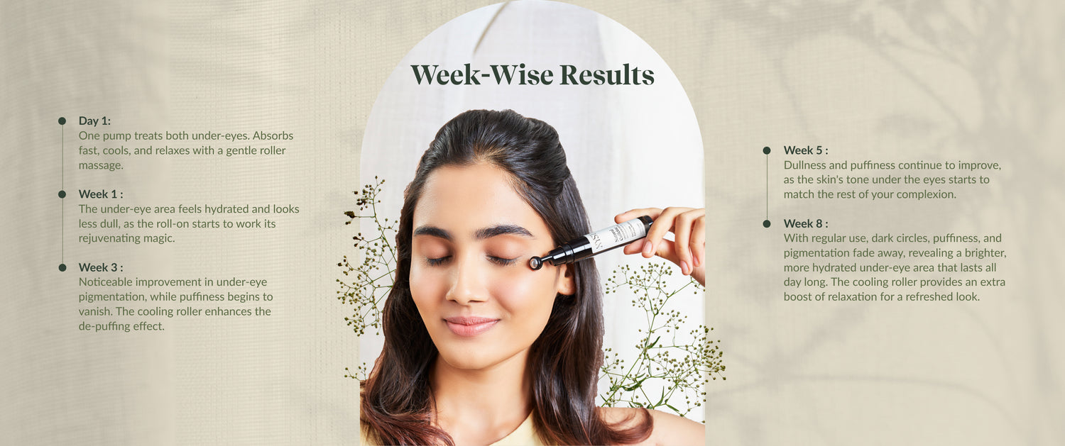 Results of caffeine under eye roll on, depuffing eye roller India, dark circle roll‑on