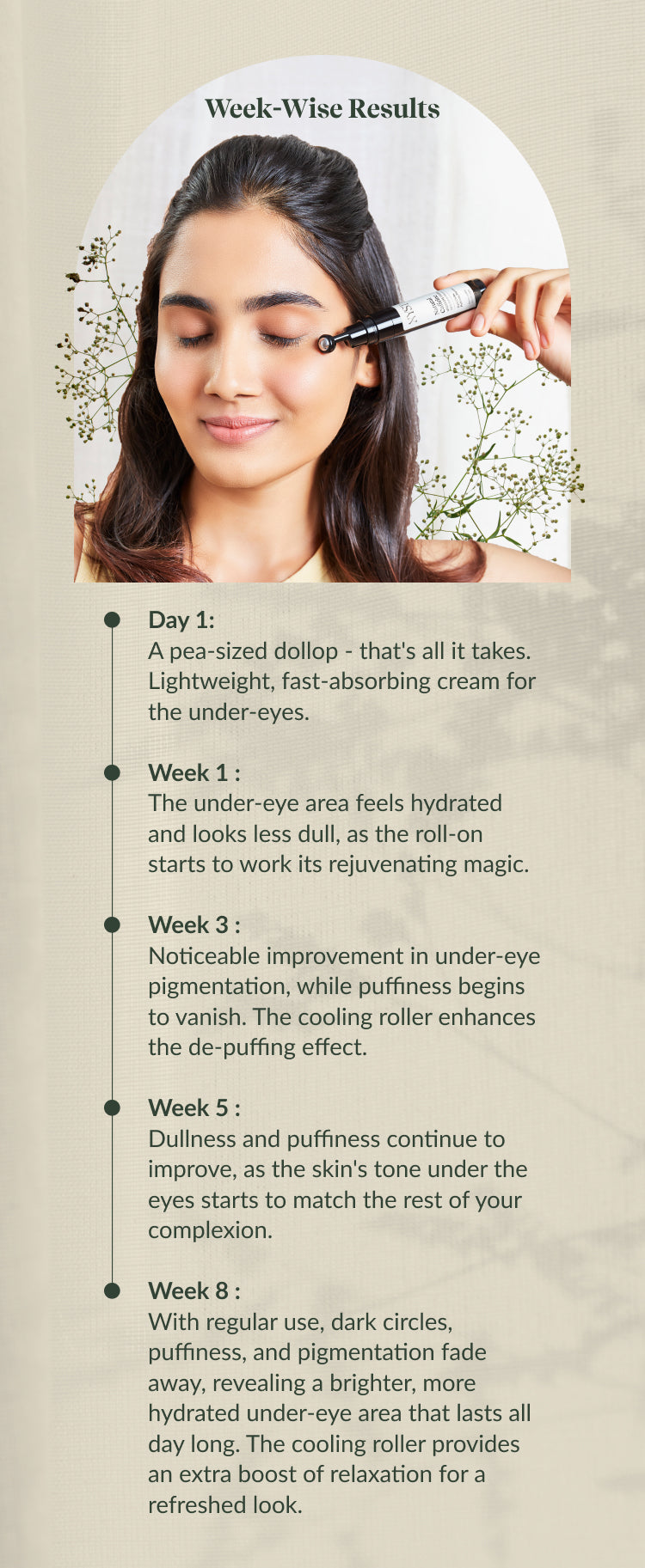 Results of caffeine under eye roll on, depuffing eye roller India, dark circle roll‑on